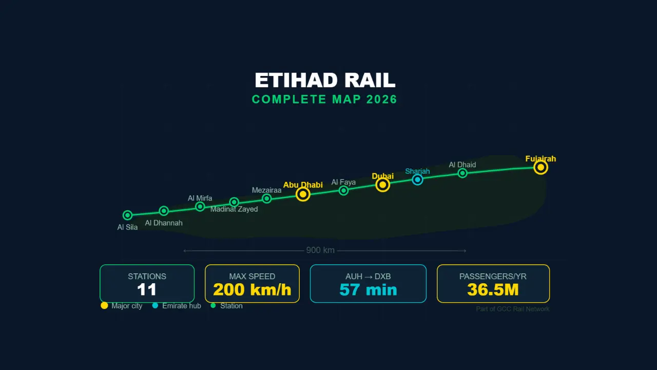 Etihad Rail Map